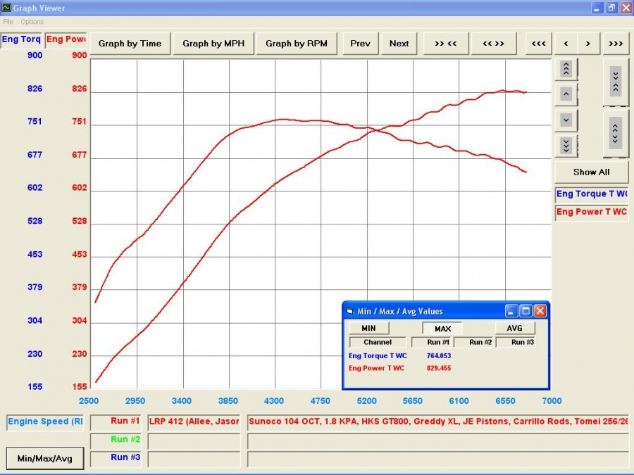 Name:  HKSDyno.jpg
Views: 282
Size:  166.6 KB