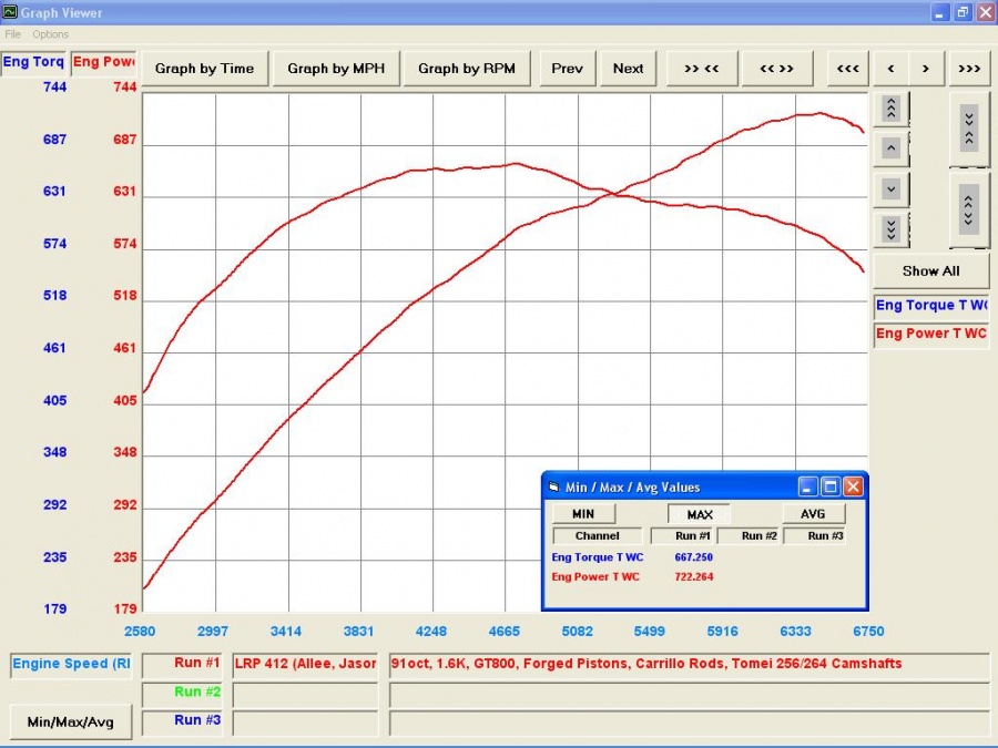 Name:  Dyno 91 oct.jpg
Views: 204
Size:  165.4 KB