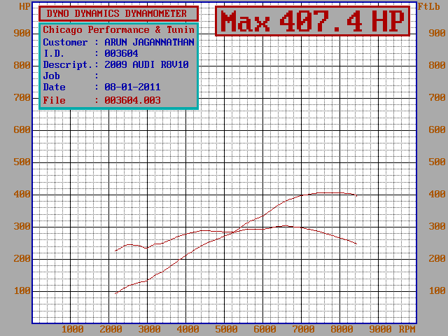 Name:  ARUNHPTQ.bmp
Views: 908
Size:  150.1 KB