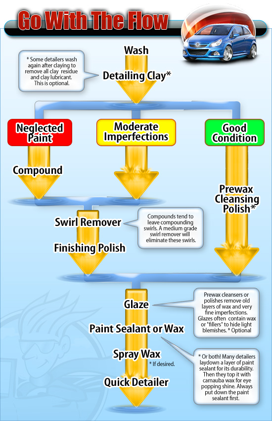 Name:  flowchart.jpg
Views: 327
Size:  174.6 KB