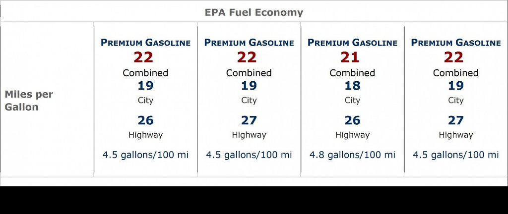 Click image for larger version

Name:	EPA Mileage comparison.jpg
Views:	129
Size:	114.2 KB
ID:	229903