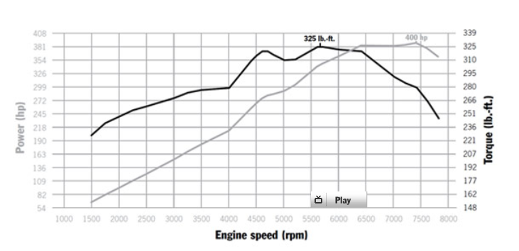 Name:  991S dyno chart.png
Views: 709
Size:  112.6 KB