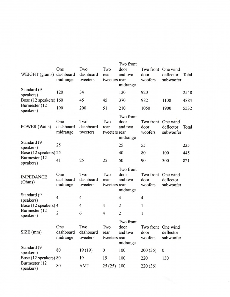 Name:  991 sound system comparison.jpg
Views: 2058
Size:  153.1 KB