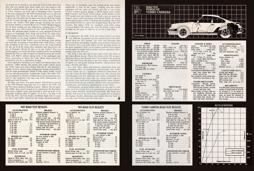 Click image for larger version

Name:	1976 Porsche Road Test.jpg
Views:	186
Size:	510.3 KB
ID:	257172
