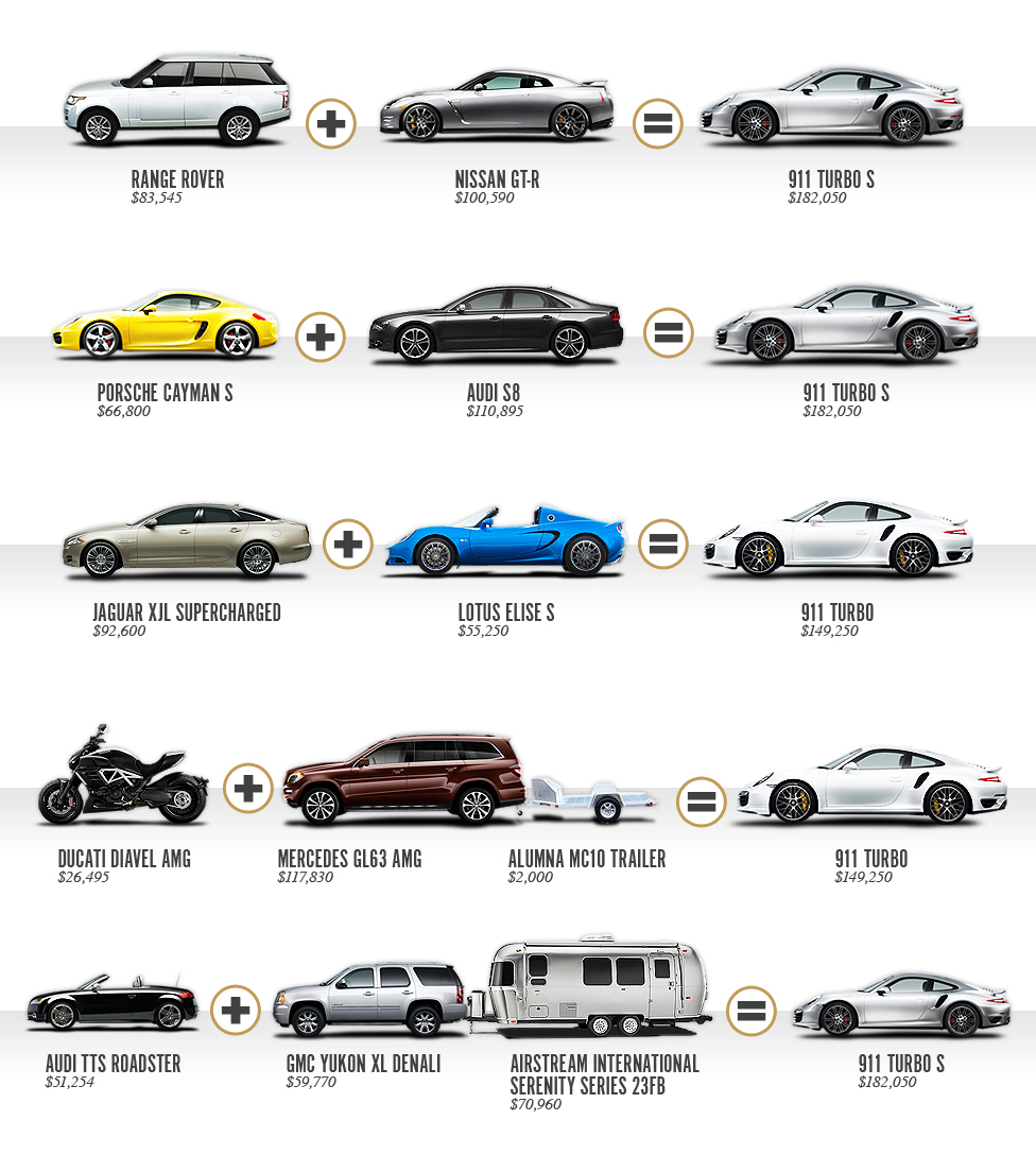 The true price of a Porsche.. - 6SpeedOnline - Porsche Forum and Luxury Car  Resource