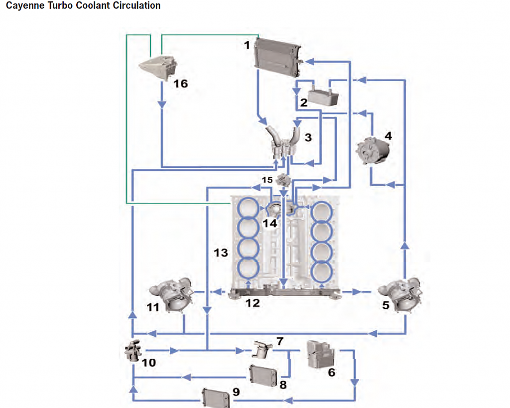 Click image for larger version
Name: coolant diagram 955.png
Views: 87
Size: 728.6 KB
ID: 415643