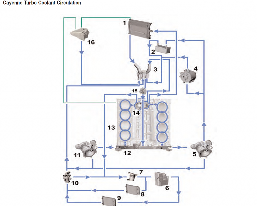 Click image for larger version

Name:	coolant diagram 955.png
Views:	60
Size:	728.6 KB
ID:	415643