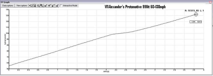 Name:  VRAlexander's Protomotive 996tt 60-130mph.JPG
Views: 685
Size:  35.2 KB