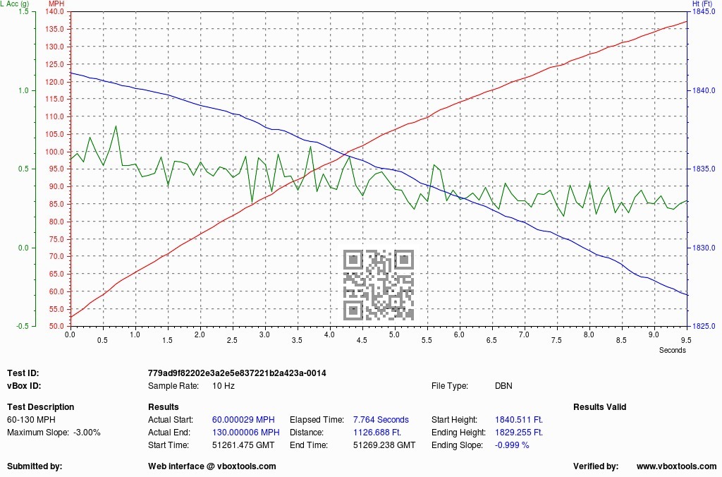 Name:  TEST-000014-V-060-130MPH.jpg
Views: 872
Size:  186.7 KB