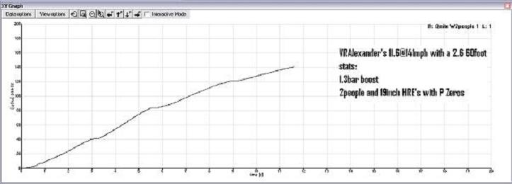 Name:  11.6@141 @1.3bar.JPG
Views: 204
Size:  23.3 KB