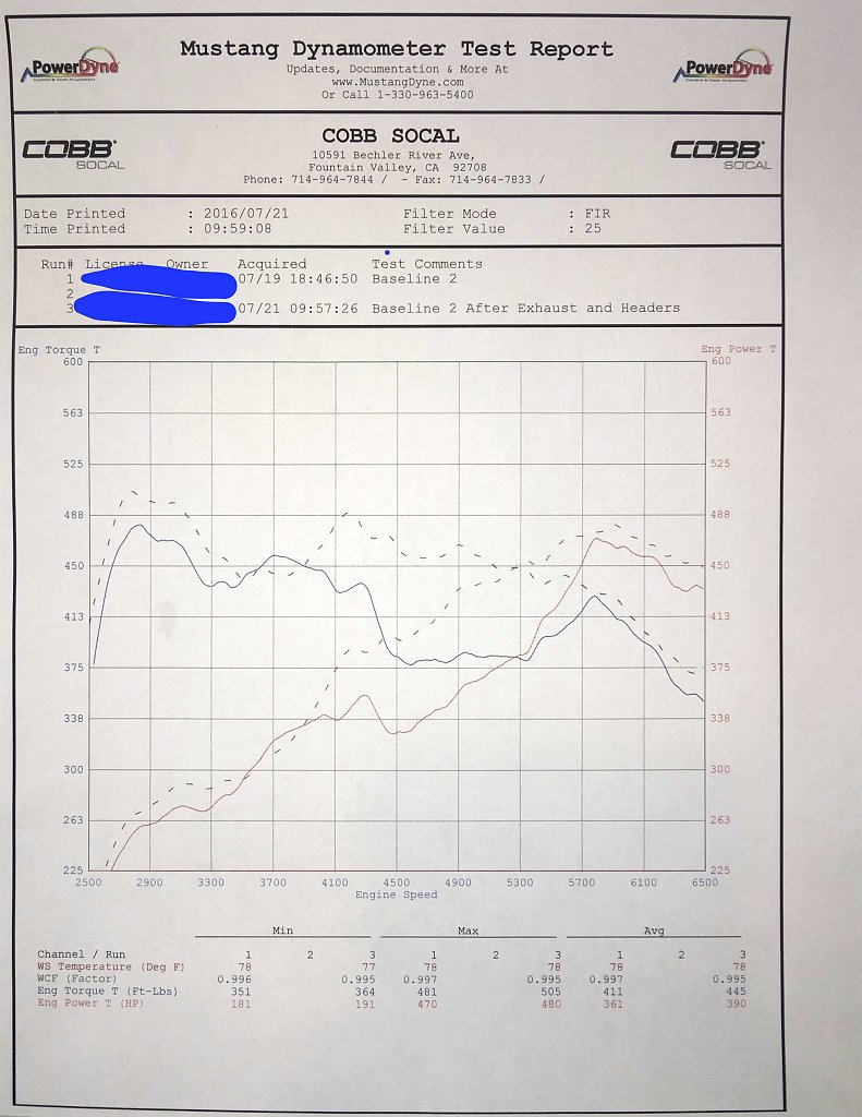 Click image for larger version
Name: Porsche 991.2 turbo s dyno3.jpg
Views: 198
Size: 1.41 MB
ID: 454253