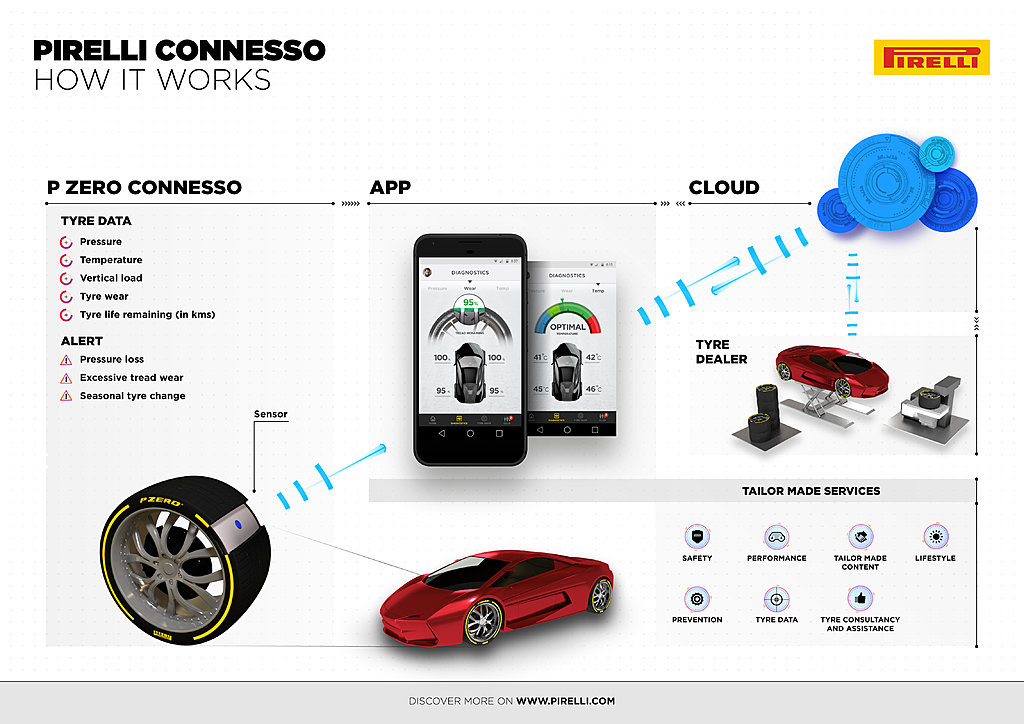 Click image for larger version

Name:	Pirelli Connesso-White version.jpg
Views:	32
Size:	2.32 MB
ID:	472097