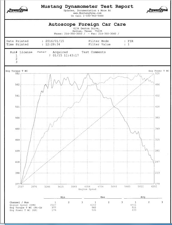 Name:  dynoplot1_zpsjdlq0fuv.jpg
Views: 202
Size:  74.9 KB