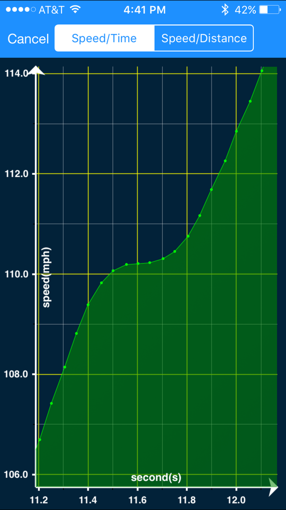 Name:  Vbox%20Sport%20Shift%20Time%20Approx%20300ms_zps0twa9hmm.png
Views: 1496
Size:  146.5 KB