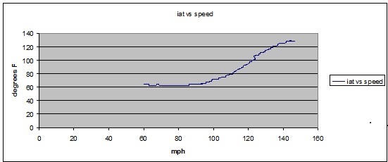 Name:  iat%20vs%20speed%20Champion%2068s.jpg
Views: 155
Size:  17.6 KB
