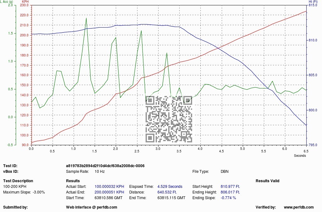 Name:  TEST-000006-V-100-200KPH_zpsdkglnu8v.jpg
Views: 1783
Size:  178.6 KB