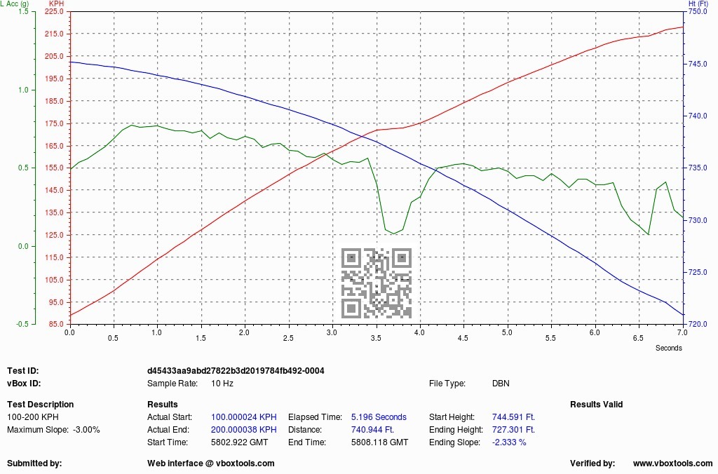 Name:  TEST-000004-V-100-200KPH-51sec_zpsa673783e.jpg
Views: 666
Size:  173.5 KB
