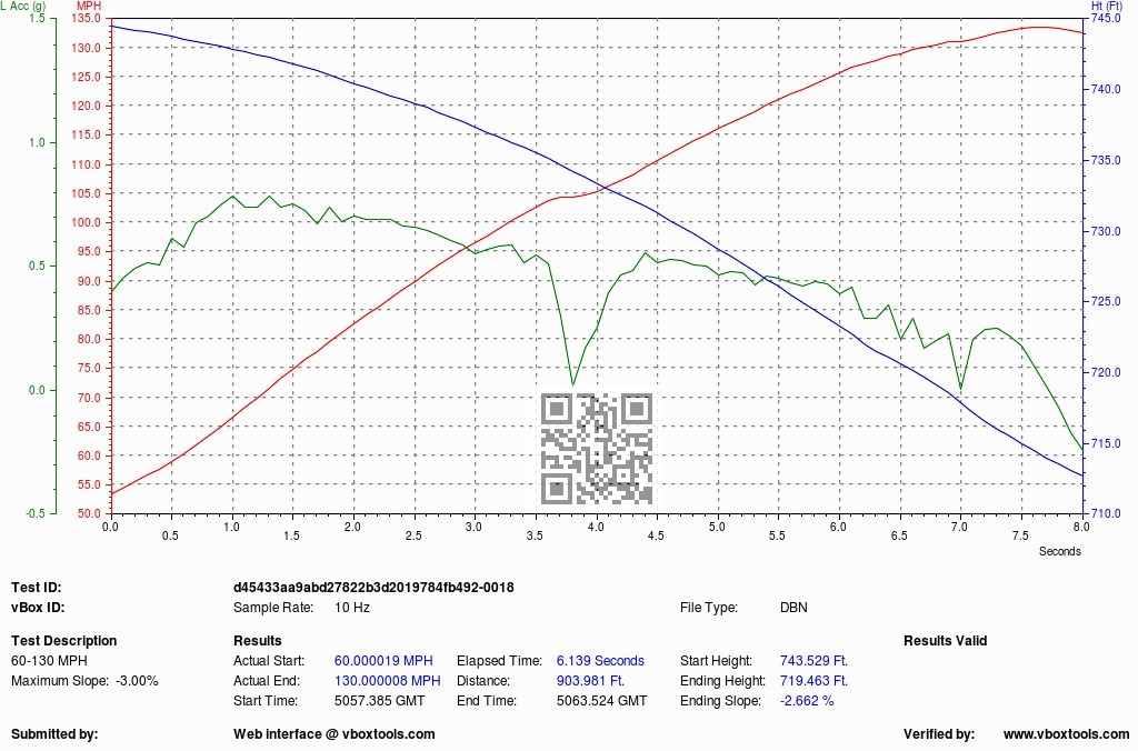 Name:  TEST-000018-V-060-130MPH-61_zpsc1433e24.jpg
Views: 643
Size:  179.5 KB