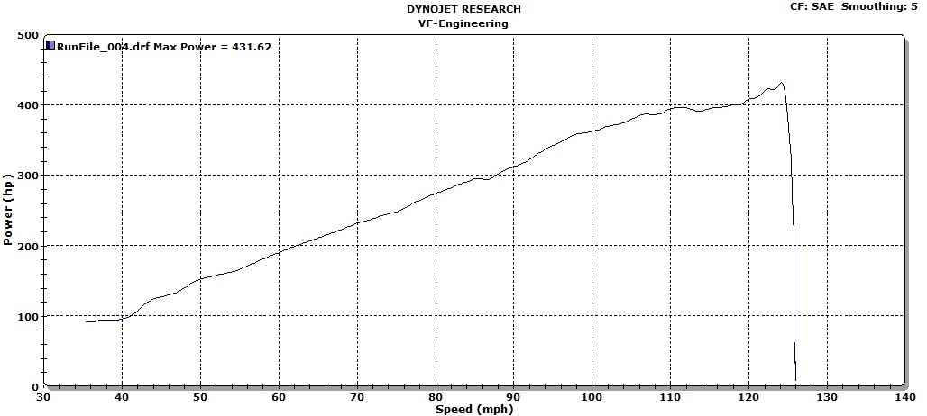 Name:  997sdyno.jpg
Views: 1350
Size:  66.1 KB