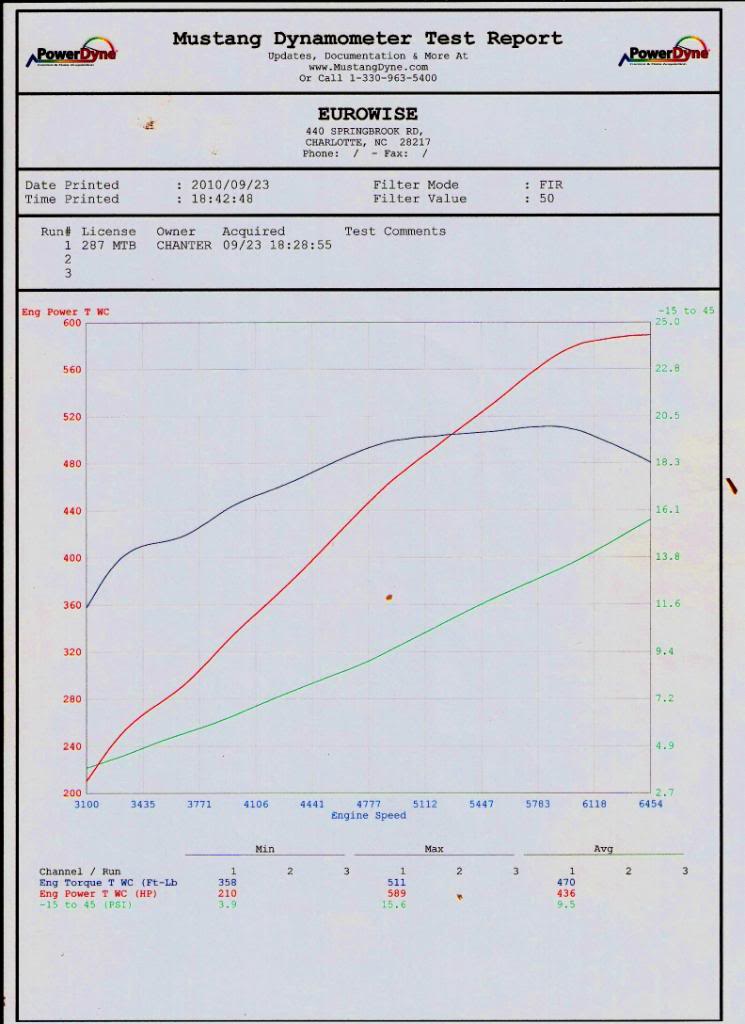 Name:  EUROWISEDYNO.jpg
Views: 814
Size:  73.8 KB