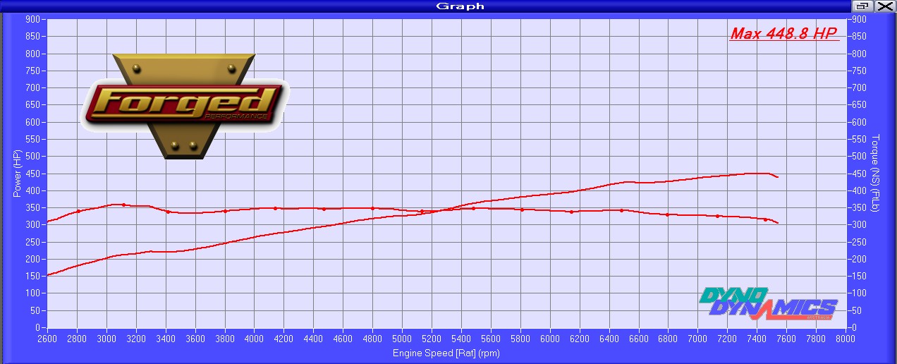 Name:  powerandtrq1.jpg
Views: 1202
Size:  156.6 KB