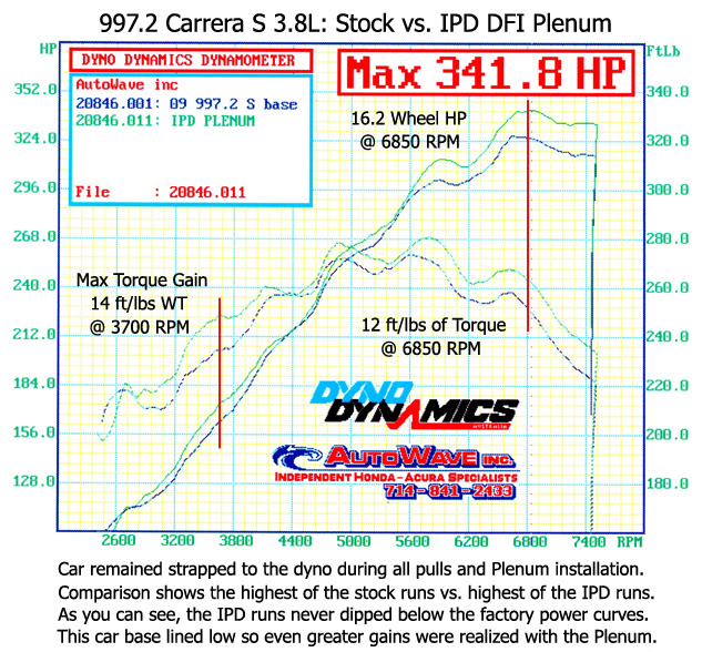 Name:  9972DFICarreraS01AWeb.jpg
Views: 1616
Size:  249.0 KB