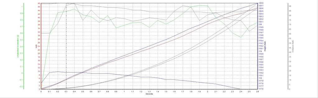 Name: ToddQuarterMileComparo1stGear.jpg
Views: 36
Size: 72.1 KB