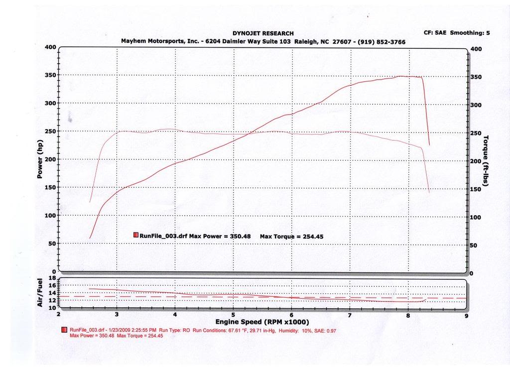 Name:  e90M3BaseDyno.jpg
Views: 2691
Size:  99.6 KB