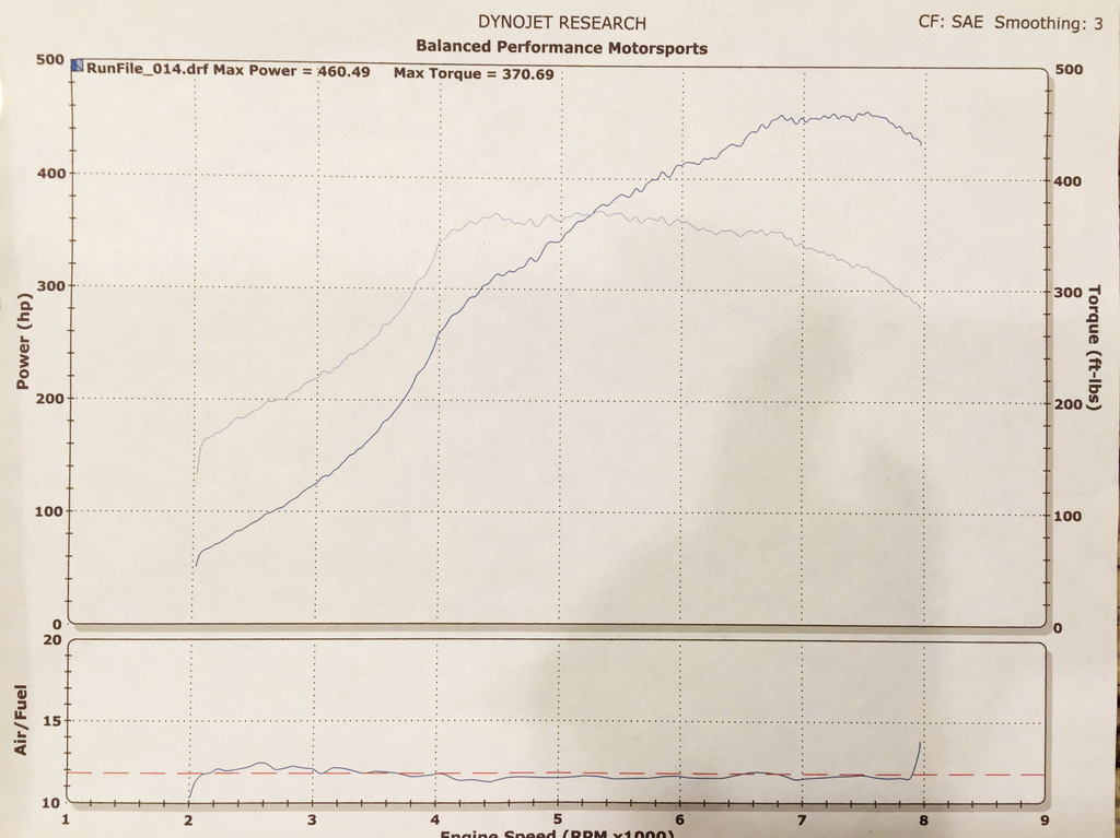 Name:  dyno_zps6upsfvty.jpg
Views: 218
Size:  179.3 KB