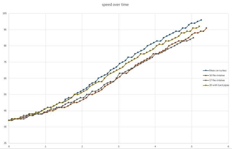 Name: speed_over_time_filters_vs_intakes_zps2pbmqhax.png
Views: 658
Size: 63.1 KB