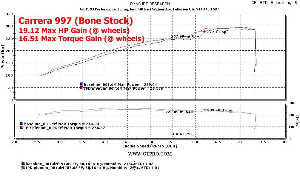 Name:  997DynoChartfromEvent.jpg
Views: 297
Size:  142.2 KB