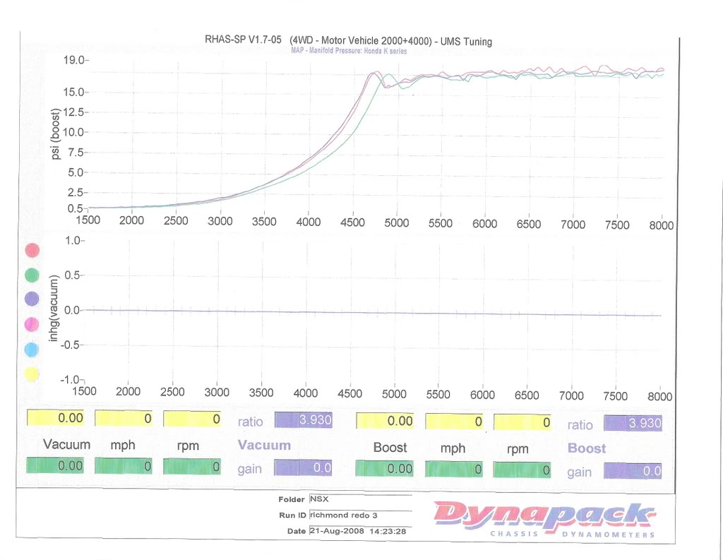 Name:  dynoPSI.jpg
Views: 697
Size:  84.6 KB