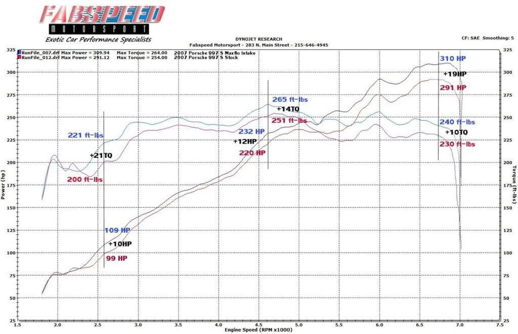 Name:  9971CompetitionAirIntakeDynoResultM.jpg
Views: 498
Size:  87.3 KB