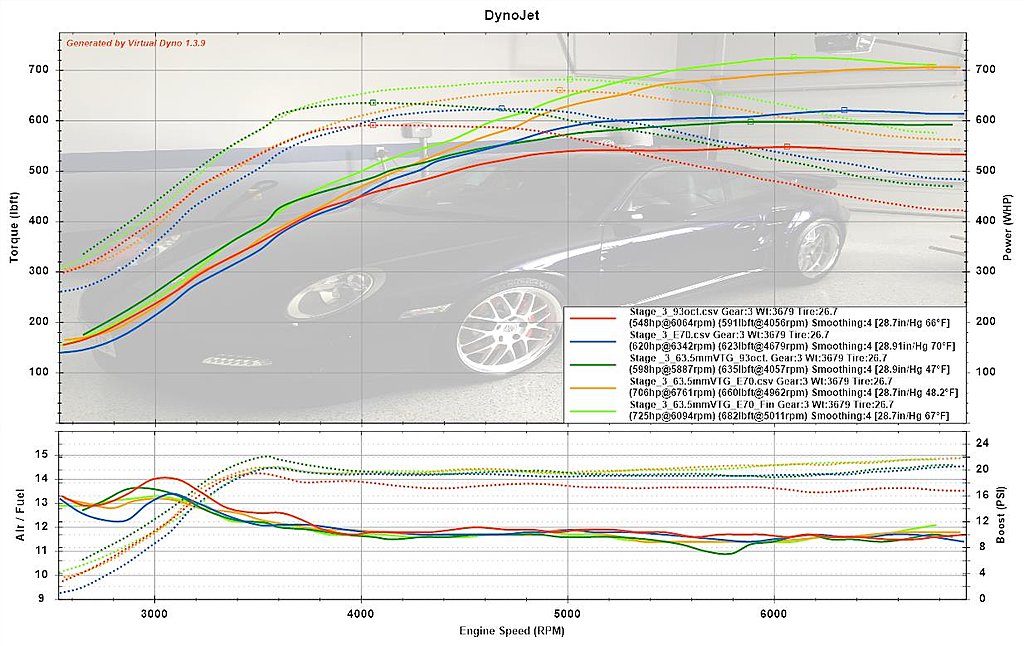 Click image for larger version

Name:	Dyno_Chart_Collection_May_2017.jpg
Views:	173
Size:	152.1 KB
ID:	527265