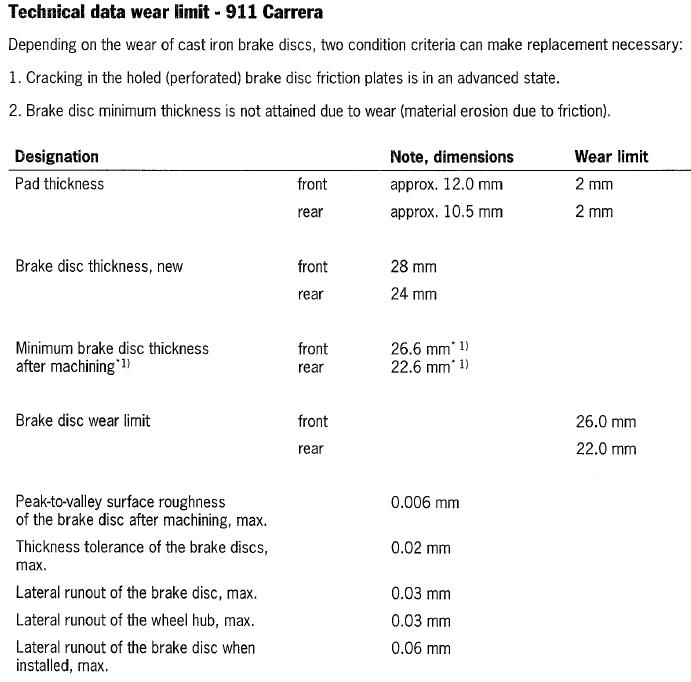 Name: BRAKE WEAR LIMITS.JPG
Views: 7100
Size: 61.4 KB