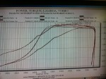 From Russia With Love: 1000hp 