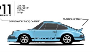 The Porsche 911 Through the Years Video