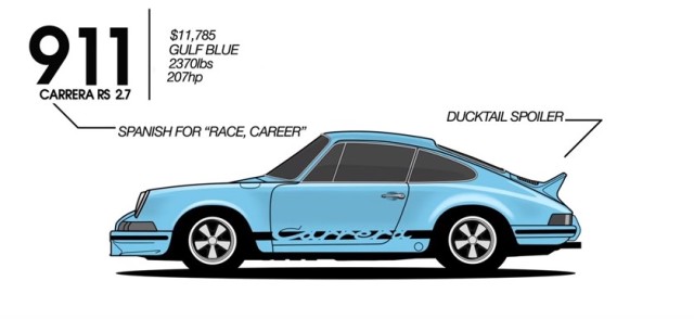The Porsche 911 Through the Years Video
