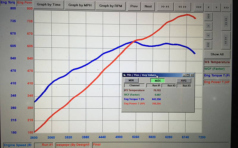 dyno_bydesign