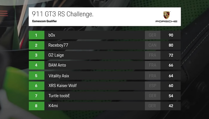 911 GT3 RS Challenge Level One 6SpeedOnline.com