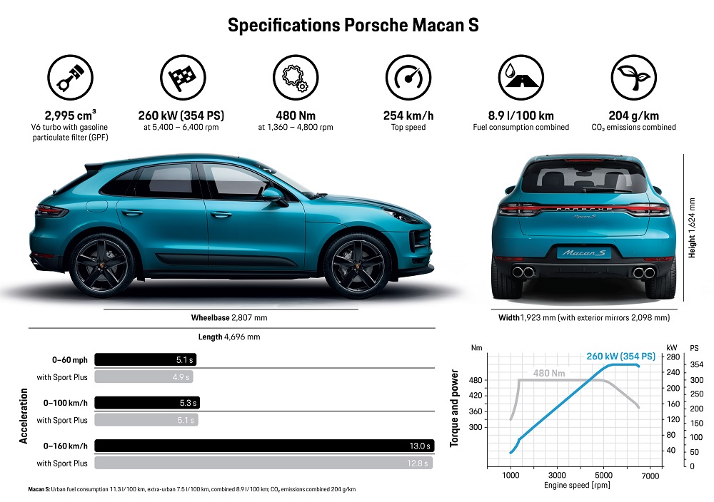Porsche Exclusive Manufaktur Macan